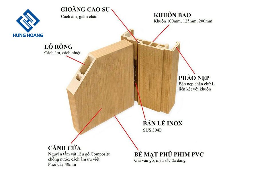 cửa nhựa composite